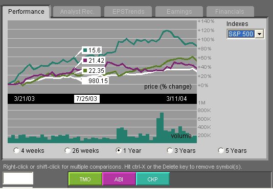 Graphical comparison tool